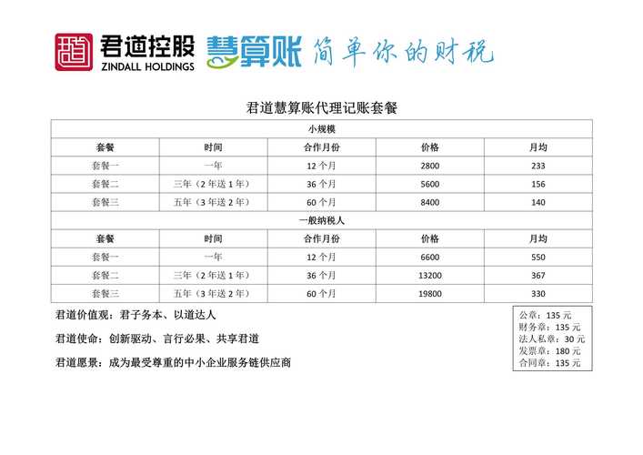 退税 税收洼地 注册商标 公司注销 法律咨询 注册地址 变更地址 公司