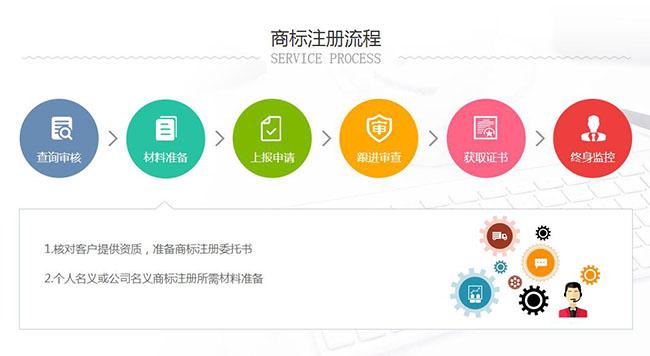 【辰联解答】商标注册的条件及流程_知产百科_咕咕狗知识产权