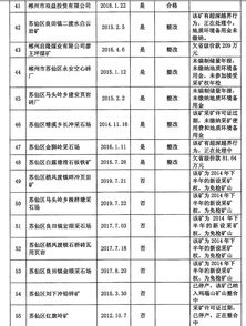 郴州市国土资源局苏仙分局2014年度采矿权年检结果公示