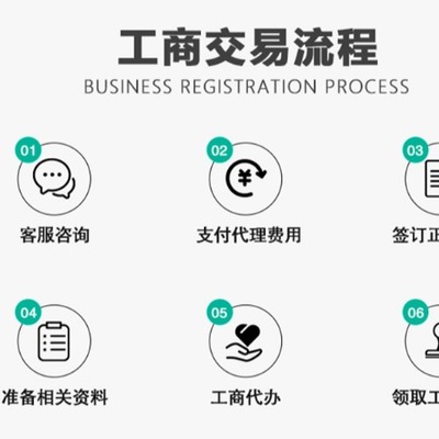 杭州公司注册+杭州公司注册杭州公司注册+代理记账点到+杭州公司注册